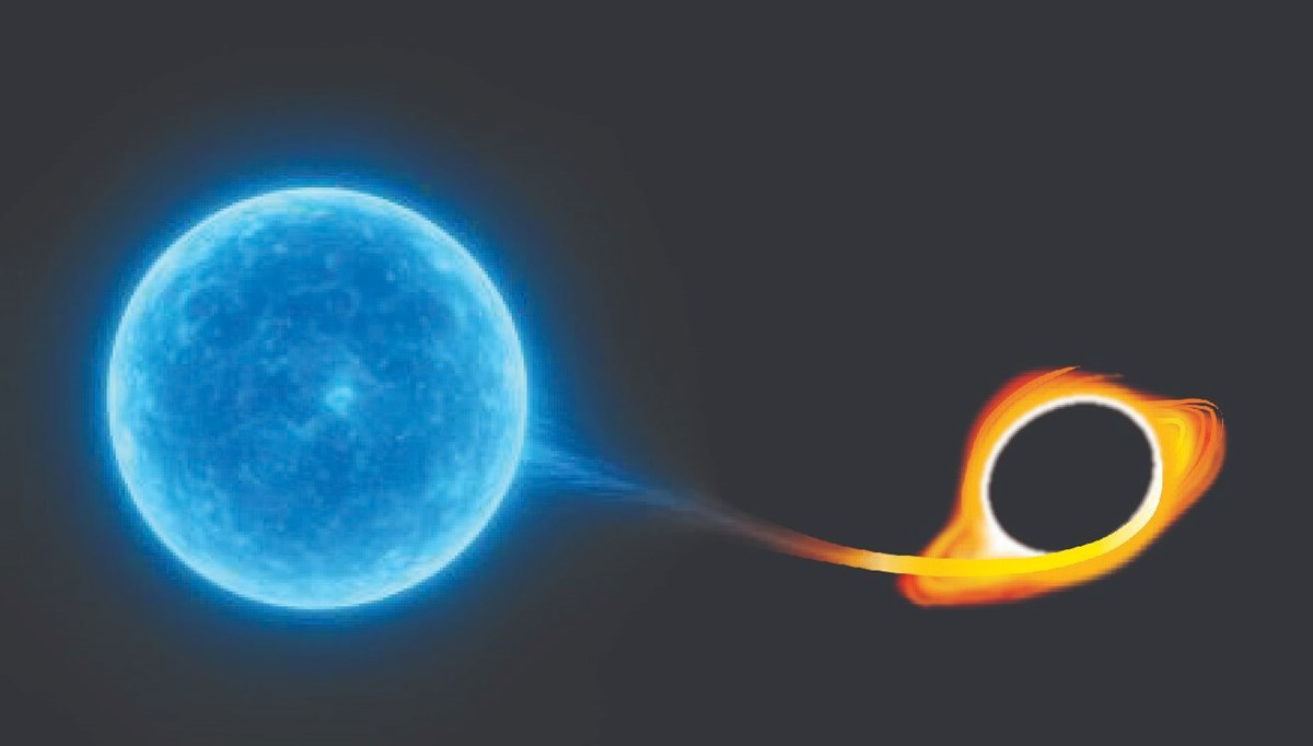 Büyük Patlama’dan sonraki en güçlü “canavarlar” keşfedildi