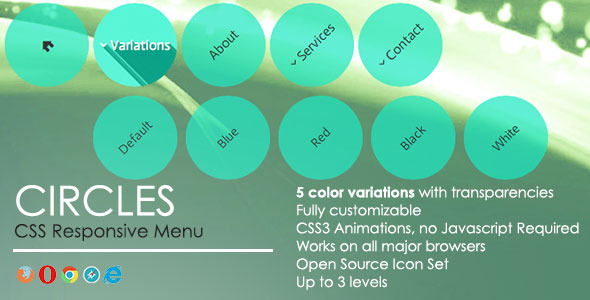 Çevreler Duyarlı Menü