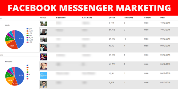 Facebook Messenger Pazarlama