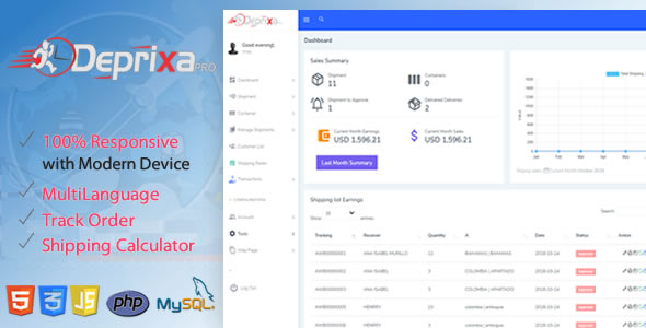 Courier Deprixa Pro v3.2.6 – Integrated Web System