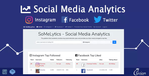 SoMeLytics v1.0 – Social Media Analytics Platform